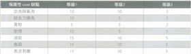 電路板組裝的保護(hù)涂裝如何驗(yàn)收？