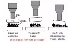 PCB電路板變形的原因在哪里，如何預防？