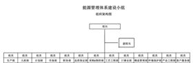 深聯(lián)線路板的《能源管理體系》正如火如荼地進(jìn)行著