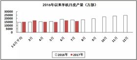 汽車線路板說說2017年1-7月我國(guó)電子信息制造業(yè)運(yùn)行情況