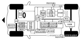 電動(dòng)汽車的控制器和整車控制器的功能分析