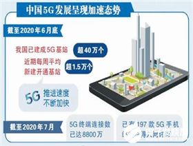 深圳實現(xiàn)5G全覆蓋，大多數(shù)運營商都將逐漸轉向獨立組網(wǎng)