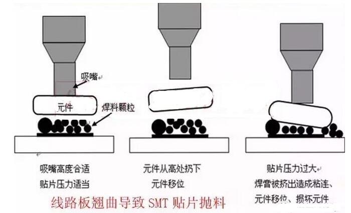 PCB電路板變形的原因在哪里，如何預(yù)防？