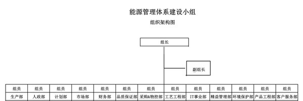 深聯(lián)線路板的《能源管理體系》正如火如荼地進(jìn)行著