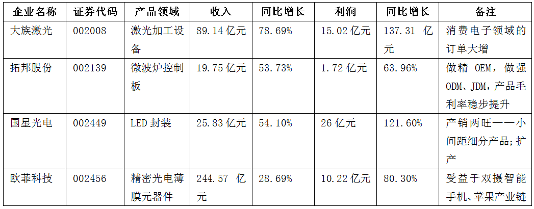 PCB廠帶你了解中國電子信息產(chǎn)業(yè)的全面崛起之年