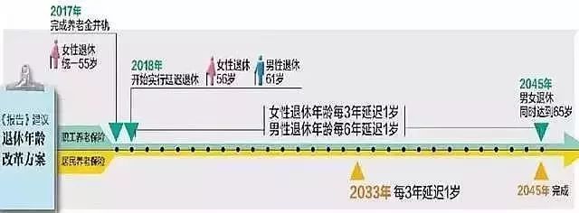 剛剛公布，&ldquo;延遲退休&rdquo;最新消息來了！4類人群受影響，當(dāng)然線路板小編是絕對是受到影響的！