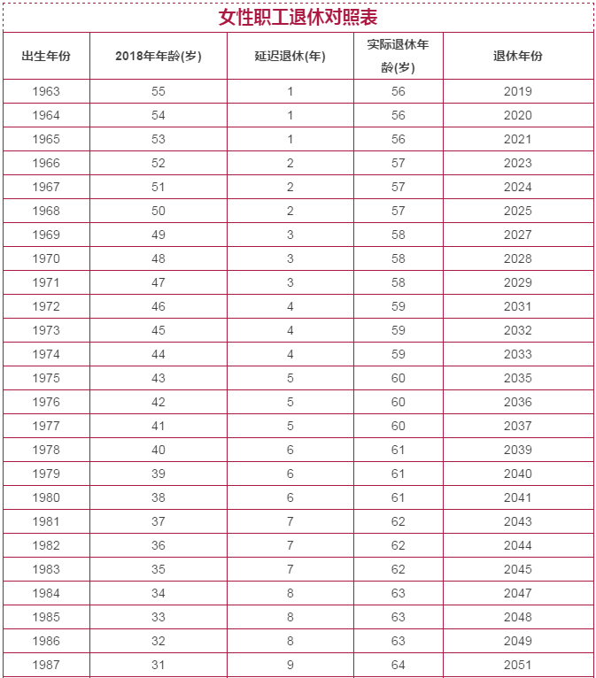 剛剛公布，&ldquo;延遲退休&rdquo;最新消息來了！4類人群受影響，當(dāng)然線路板小編是絕對是受到影響的！